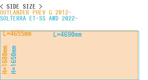#OUTLANDER PHEV G 2012- + SOLTERRA ET-SS AWD 2022-